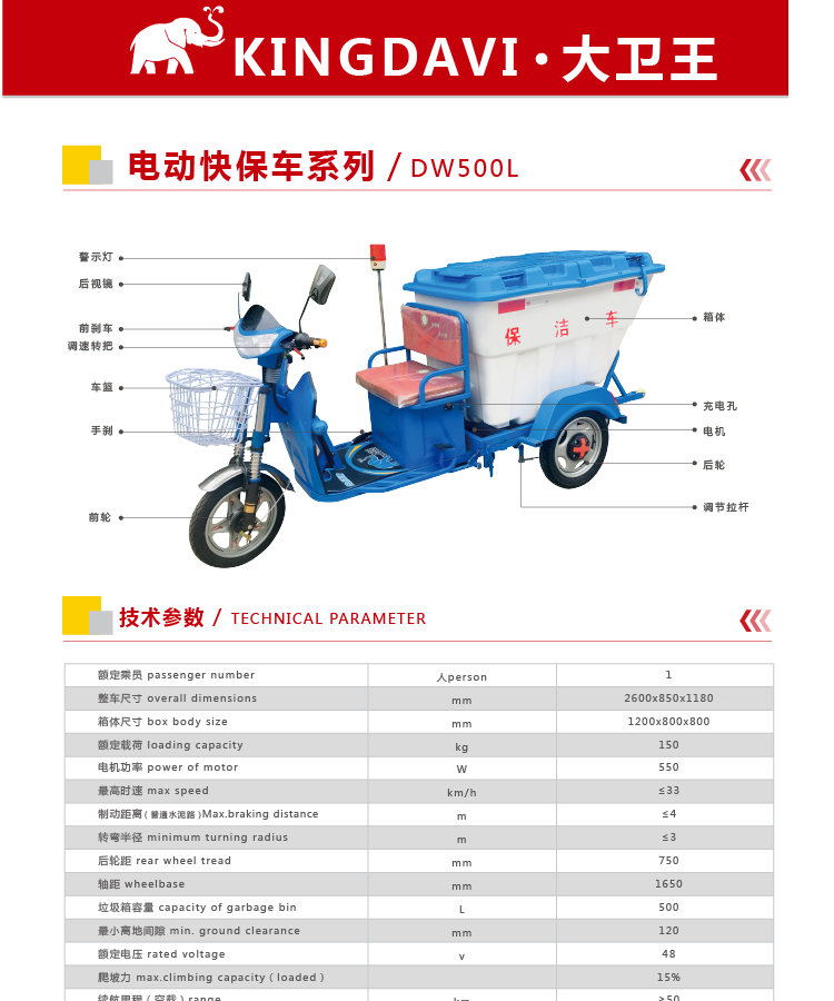 電動快保車