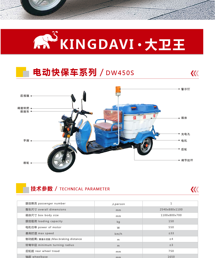 電動快保車